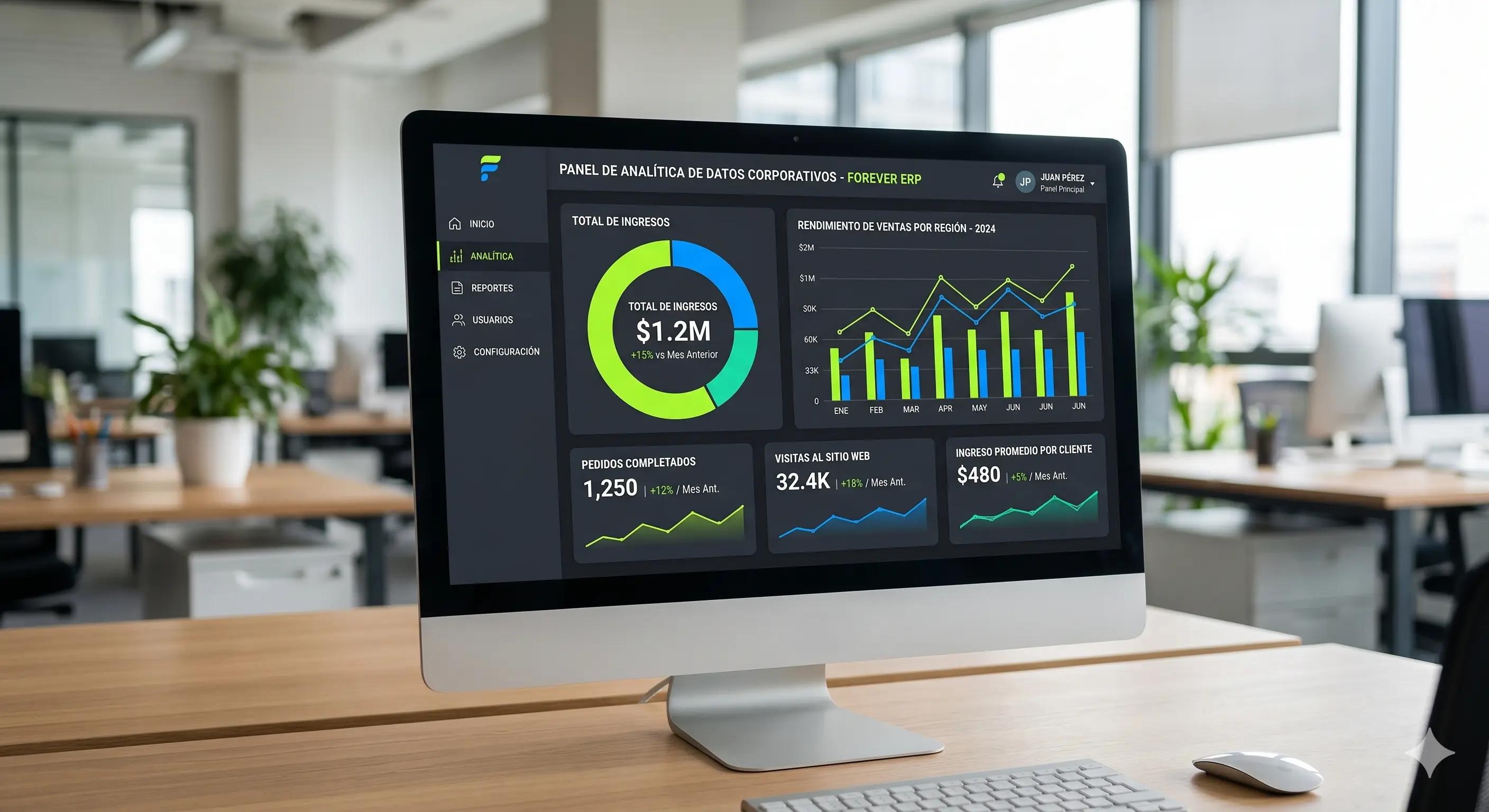 Dashboard de Forevererp